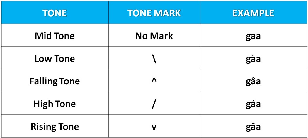 thai tone marks