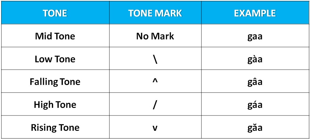 Tone Words Chart