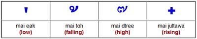 thai tone marks chart